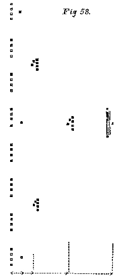 Fig. 58. By the left flank (so many paces) extend intervals. MARCH (or double quick - MARCH).